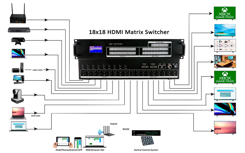 how-to-use-the-HDMI-matrix-switcher
