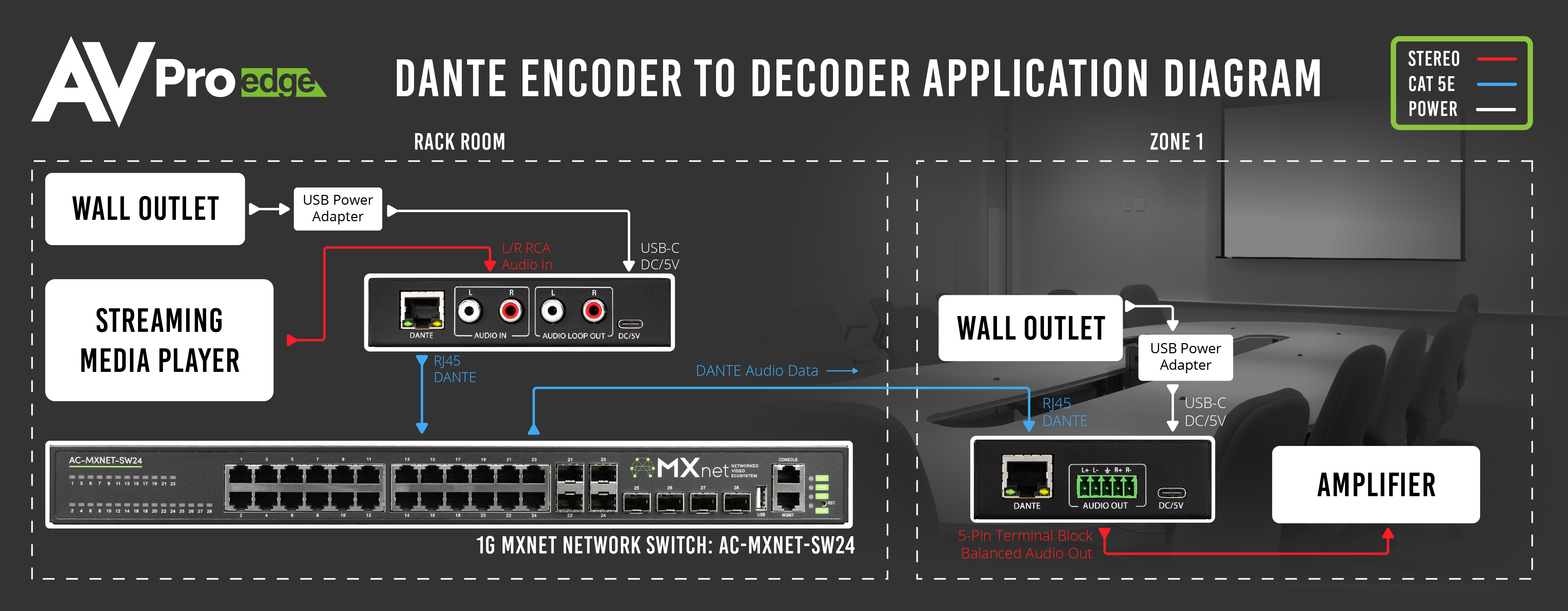 AC DANTE E to AC DANTE E Application Diagram 01